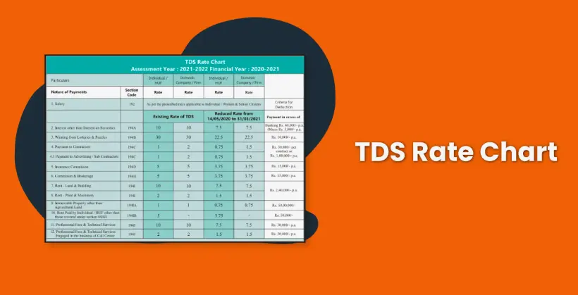 TDS Rate Chart 2025-26